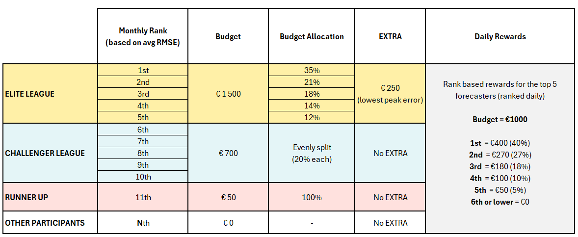 Outliers examples