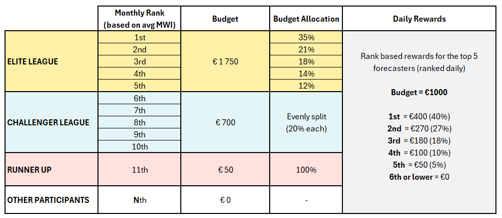Outliers examples
