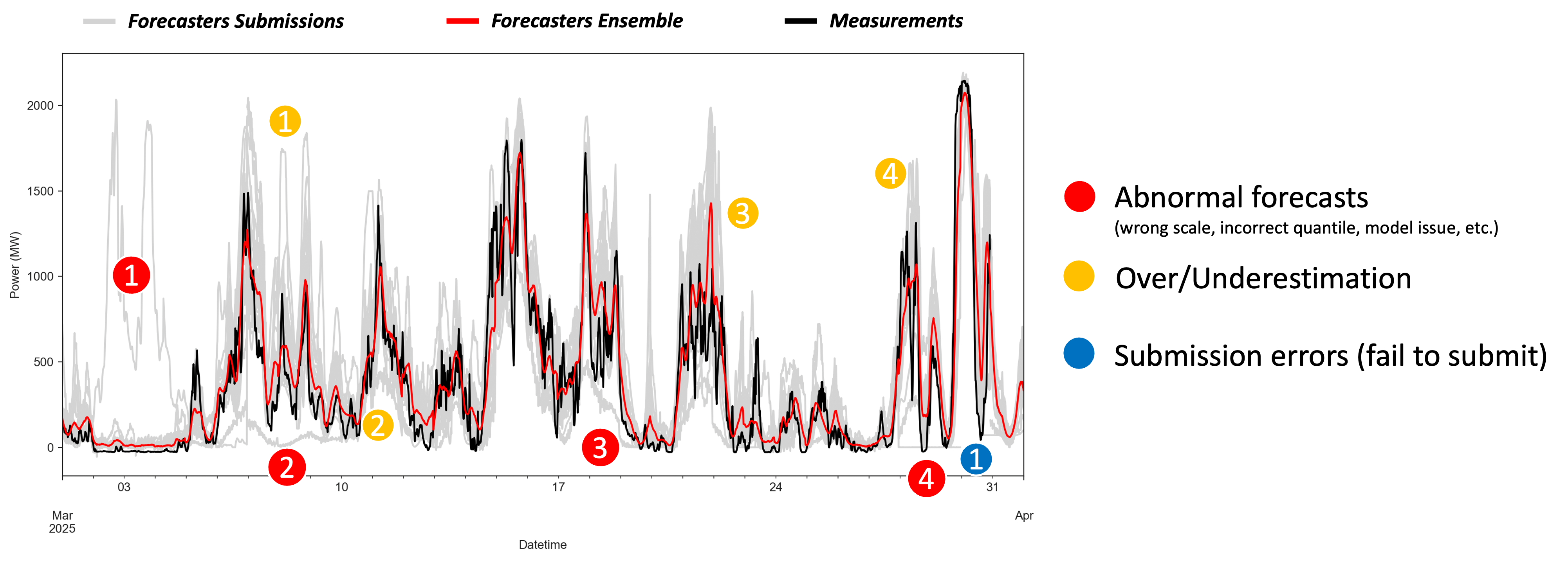 Outliers examples